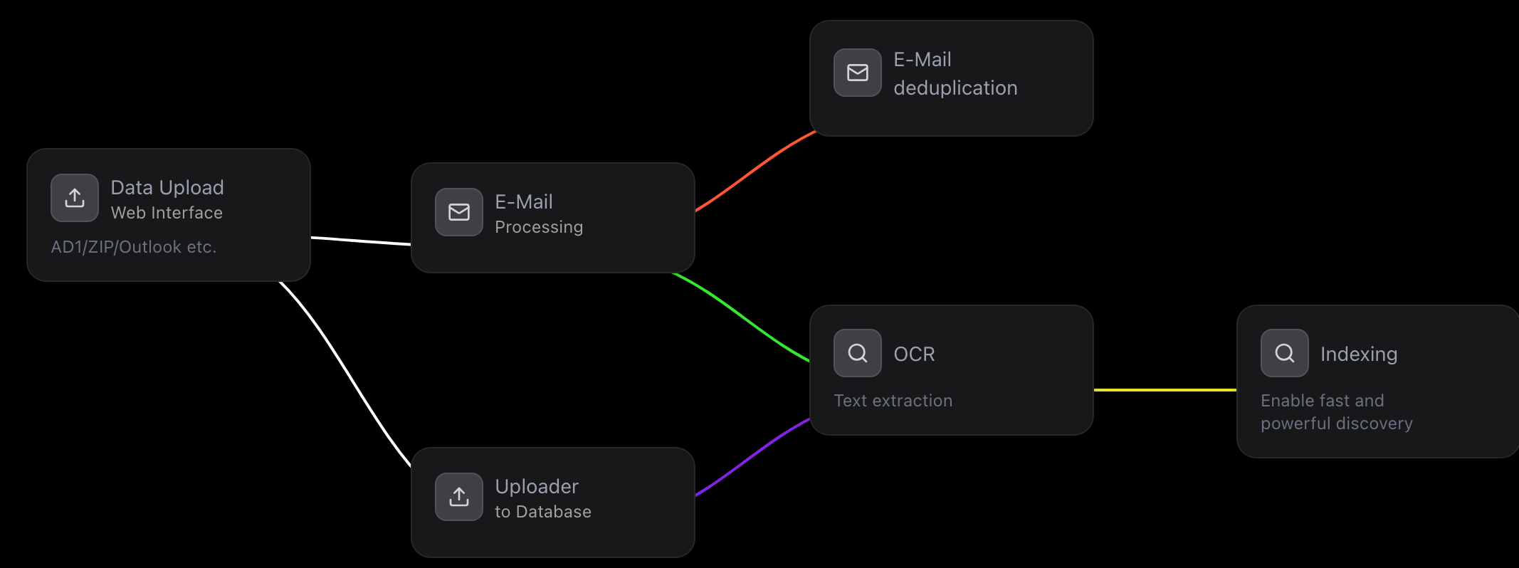 Data processing workflow