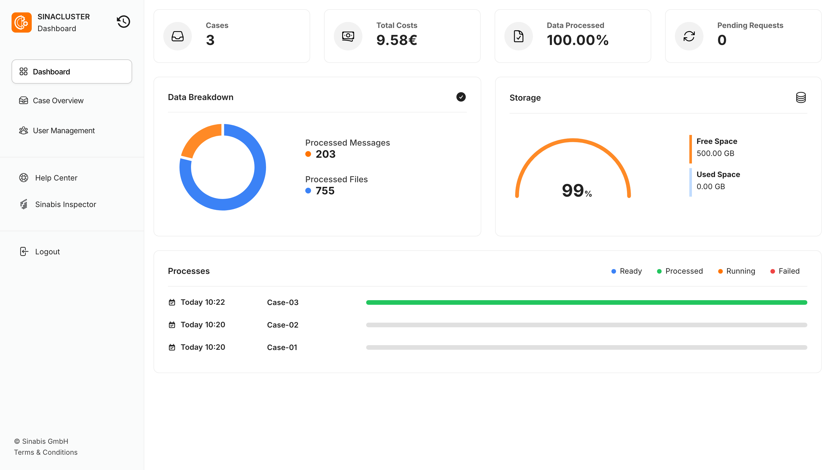 sinacluster dashboard